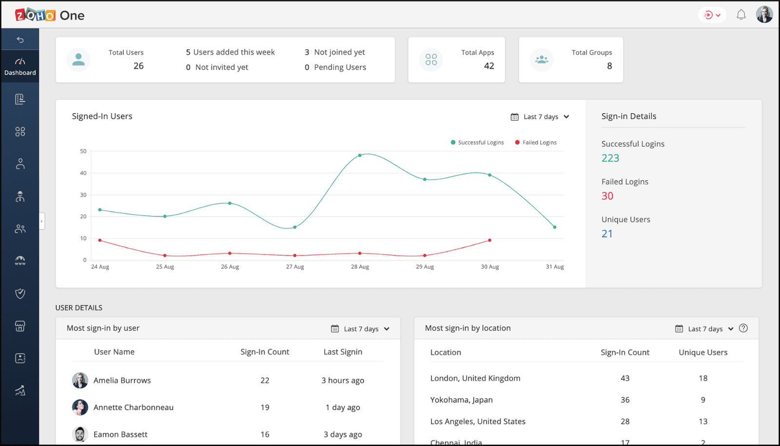 Zoho One - the gift that keeps on giving